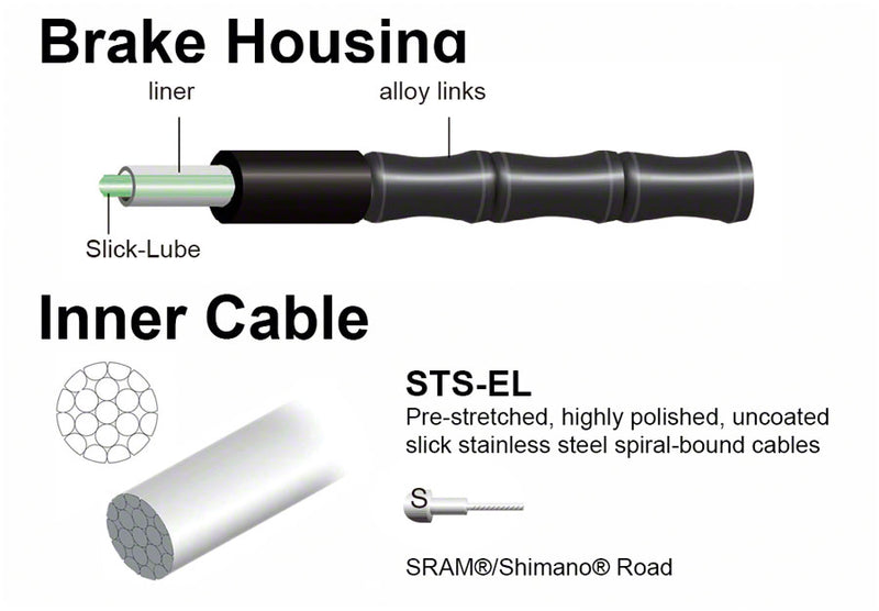 Load image into Gallery viewer, Jagwire Road Elite Link Brake Cable Kit SRAM/Shimano Ultra-Slick Uncoated Cables BLK