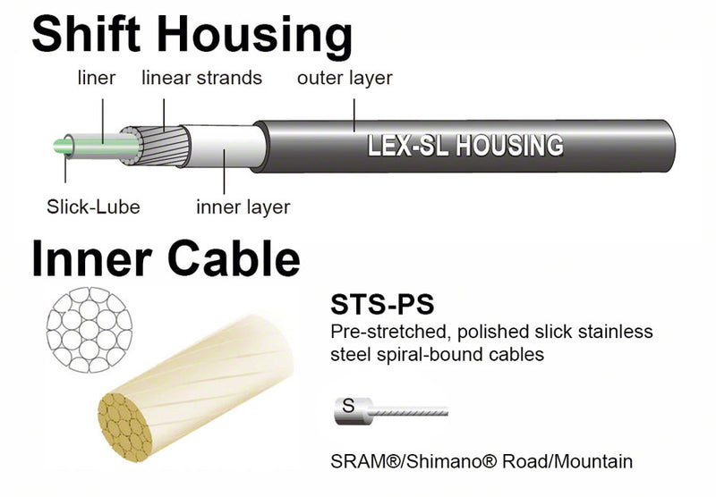 Load image into Gallery viewer, Jagwire Pro Shift Kit Road/Mountain SRAM/Shimano Orange
