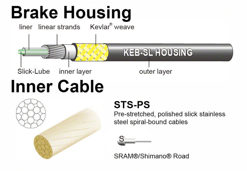 Load image into Gallery viewer, Jagwire Pro Brake Cable Kit Road SRAM/Shimano Orange
