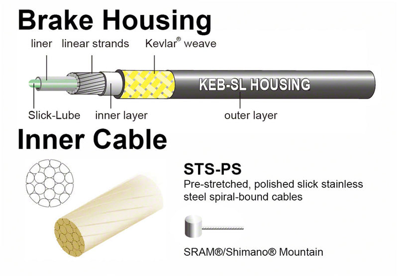 Load image into Gallery viewer, Jagwire Pro Brake Cable Kit Mountain SRAM/Shimano Black
